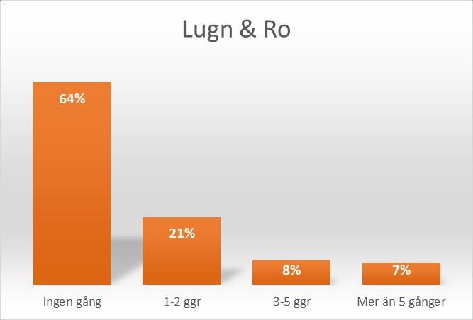 Beställt vara/tjänst på internet