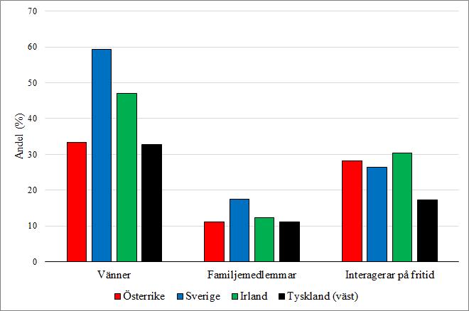 Högerpopulism och främlingsfientlighet exempel på Komplexa samhällsfrågor olika perspektiv på problemets orsak, effekter och lösning Tre vanliga myter: 1) dom tar våra jobb 2) Integrationspolitiken