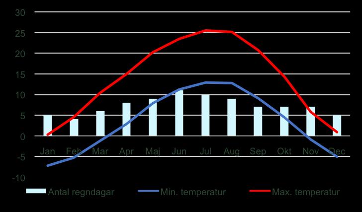 Alpe-Adria Trail, Bad Kleinkirchheim - Baumgartnerhöhe, 6 nätter 6(8) Klimat Österrike ligger i en tempererad klimatzon med ett centraleuropeiskt klimat som påverkas av det atlantiska klimatet.