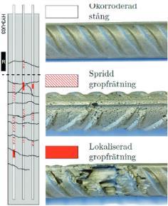 bära upp laster men de kan fortsätta nyttjas som sprickbreddsbegränsande armering (Malmberg, 2001). 3.5.