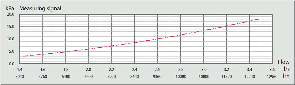 Ballorex Dynamic - DN 50H 6.