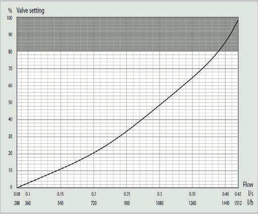 Dynamic DN 15S
