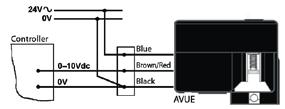 RSK Beskrivning 47600011 Modulerande elektromekaniskt ställdon - 24 V AC 47600012 ON/OFF elektromekaniskt ställdon 230 V AC 47600013 ON/OFF