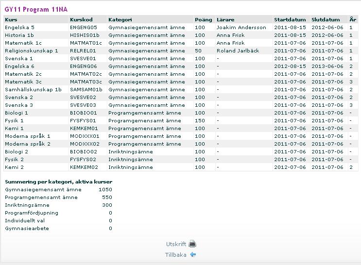 Skapa en kopia av detta program med samtliga kurser skapar en kopia av programmet som sedan kan redigeras. Utskrift ger en utskrift av valt program med information om alla kurser.