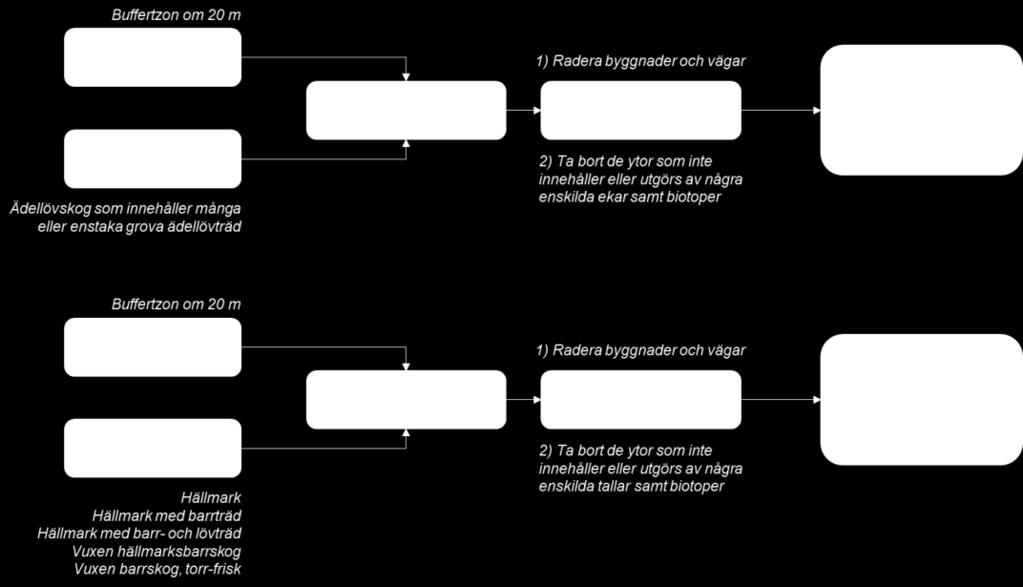 Metod Friktionsvärden Till skillnad från det tidigare projektet som WSP genomförde 2017 har en del friktionsvärden ändrats, främst på grund av kompletterande dataunderlag i form av byggnadskroppar