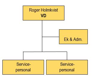 4. FAKTA OM FÖRETAGET Däckplus AB Org nr: 556623-9421 Postadress: Stabsvägen 9 952 51 Kalix Organisation Besöksadress: Stabsvägen 9 952 51 Kalix Ägare: Roger Holmkvist Räkenskapsår: