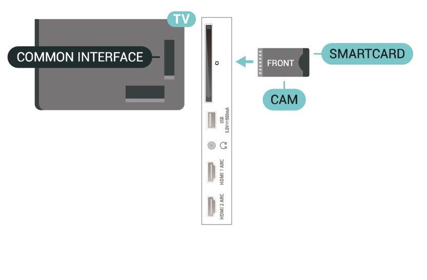 2 CI+ CAM med Smart Card CI+ När du slår på TV:n kan det ta några minuter innan CAmodulen är aktiverad.