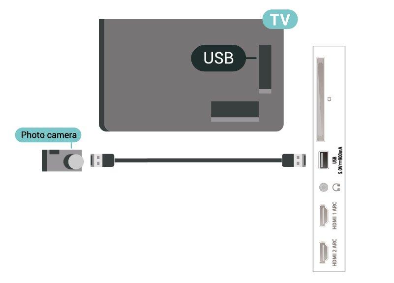 För mer information om att titta på eller spela upp innehåll från ett USB-flashminne trycker du på färgknappen Sökord i Hjälp och letar upp Foton, videor och musik. 7.