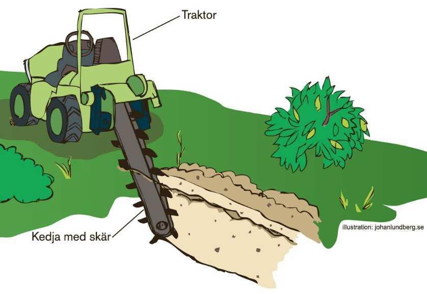 Bilaga 3 robusta förläggningsmetoder 4.4.2 Maskiner Maskiner finns som är specialanpassade med aggregat för fräsgrävning. Aggregat finns även för montering på grävmaskin eller traktorgrävare.