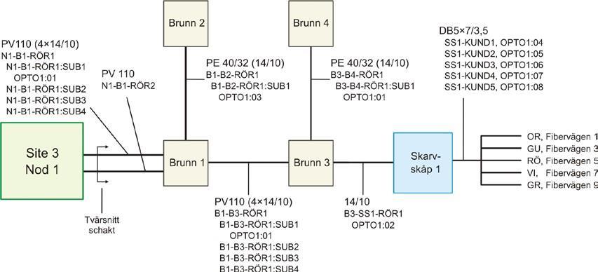 ANVISNINGAR ROBUST FIBER Bilaga 5 - Dokumentation 2.3.