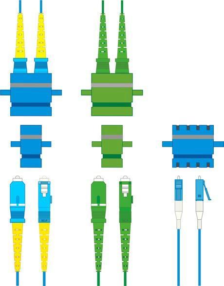 Bilaga 2 Robusta nät Exempel på kopplingskablar MINIMIKRAV PÅ ODF-STATIV: ODF-enheter med stubbkabel (förtillverkad enhet med kontakter och optokabel i olika längder) ska kunna installeras i stativet.