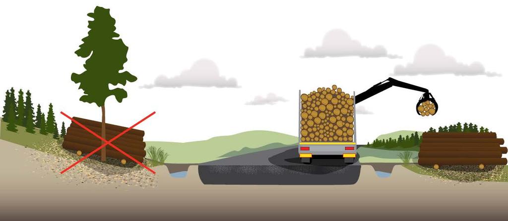 11.1.2019 3. Upplag inom skyddsområdet ska placeras utanför vägområdet (se bild 3) dock minst 3 meter från vägrenen vid hastighetsbegränsning upp till 70 km/h och minst 7 meter vid 90 km/h. 4.