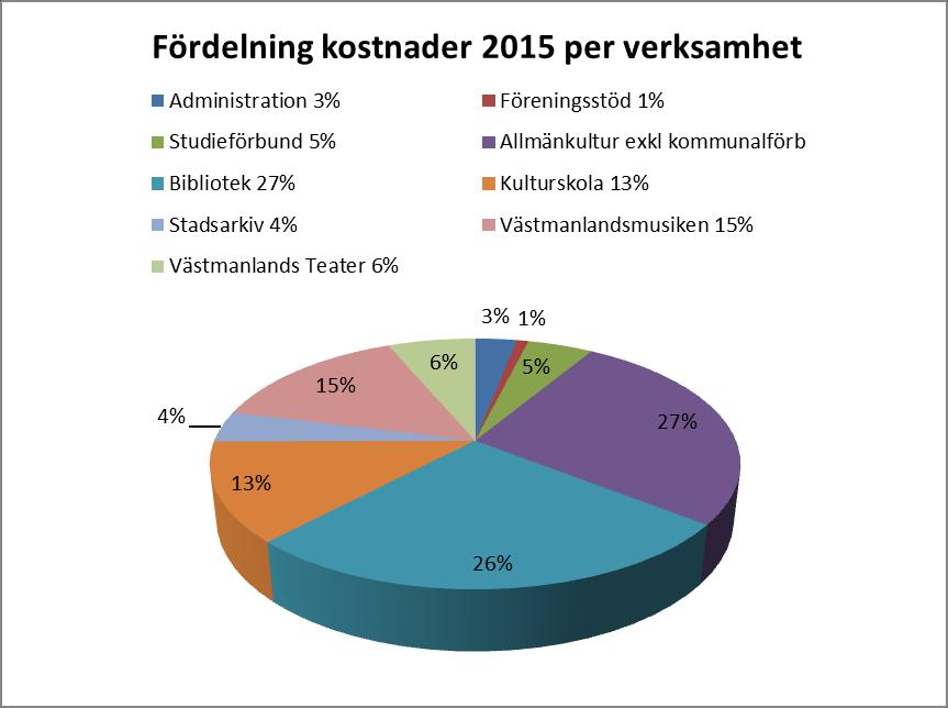22 verksamhet minskar. Vallby friluftsmuseum är beroende av deras värdeskapande insatser.