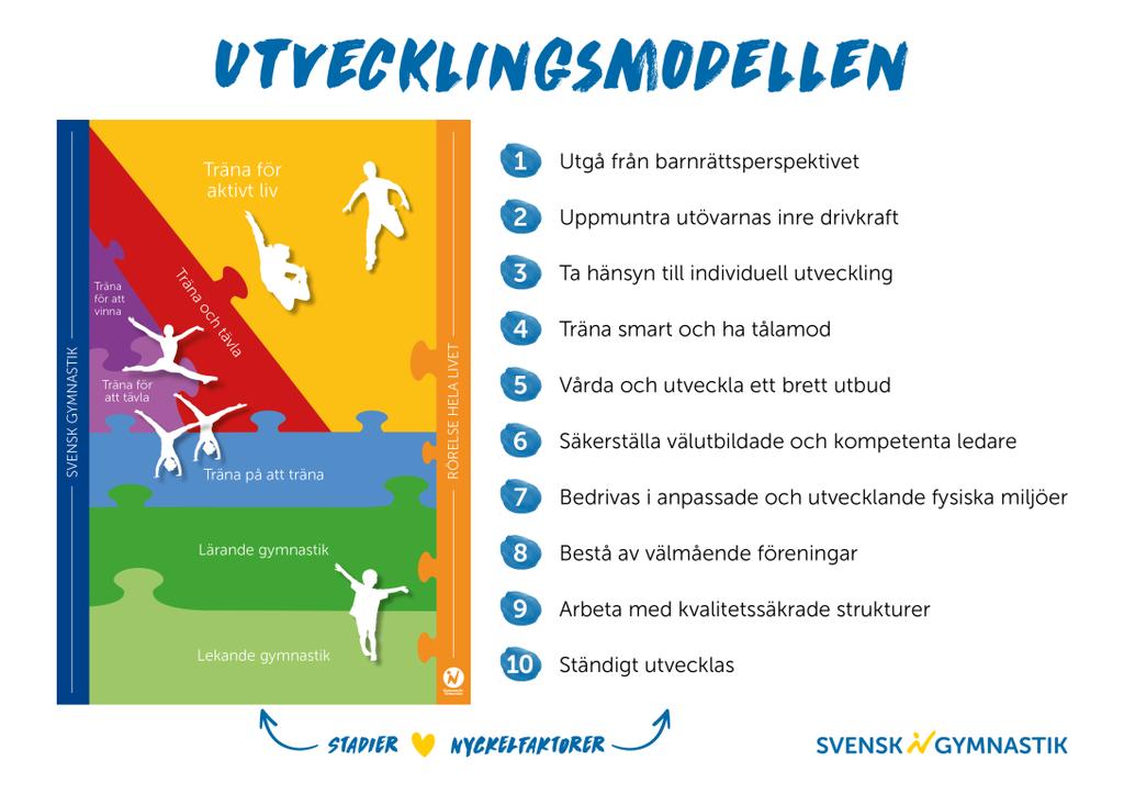 Sidan 13 av 13 Slutord från styrelsen 2018 Det har varit ett otroligt tävlingsår för våra gymnaster och då särskilt för Marcus Stenberg som hade en formidabel tävlingsvår och en spännande