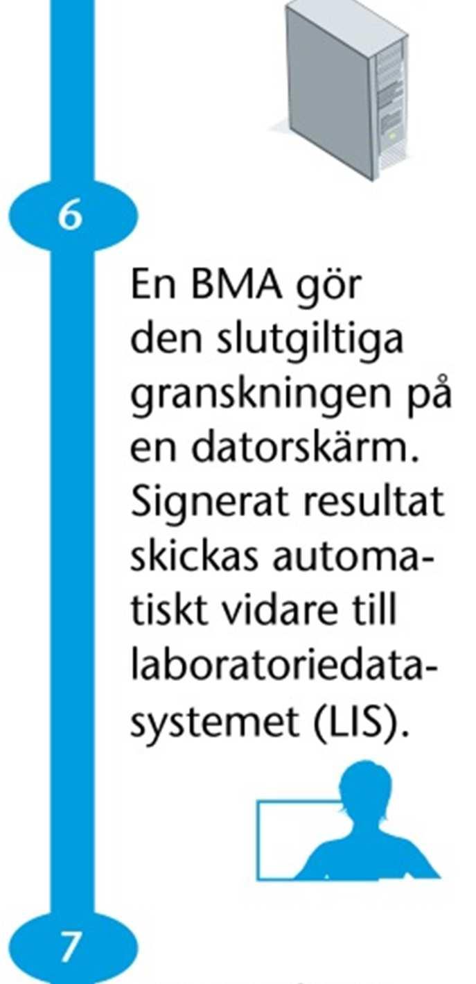 Produkterna ersätter manuell mikroskopering på laboratorier för blodanalyser Efter provtagning analyseras de flesta blodprover först med hjälp av så kallade cellräknare.