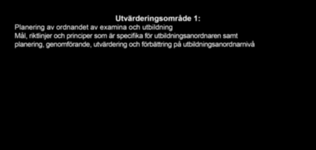 INTRODUKTION TILL ANVÄNDNING AV PEER REVIEW-KRITERIERNA Syftet med utvärderingsområdena för peer review-utvärdering är att de ska omfatta utbildningsanordnarens eller utbildningsorganisationens hela