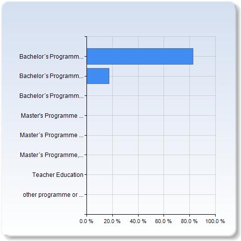 MATB22-vt19 Answer Count: 23 I have studied this course as part of Number of I have studied this course as part of Bachelor s Programme in Mathematics 19 (82.