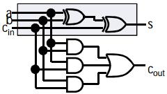 XOR (3) med NAND S Area: A XOR