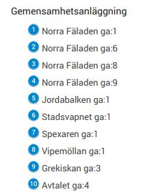 Gemensamhetsanläggningarna hittades genom en lista över gemensamhetsanläggningar och deras