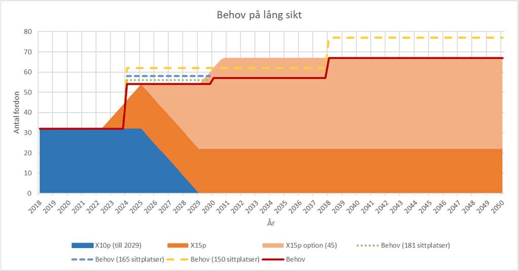 16(26) Fordonsutredning X1p 218-1-24 Version 2.