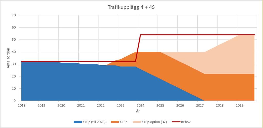 19(26) Fordonsutredning X1p 218-1-24 Version 2.