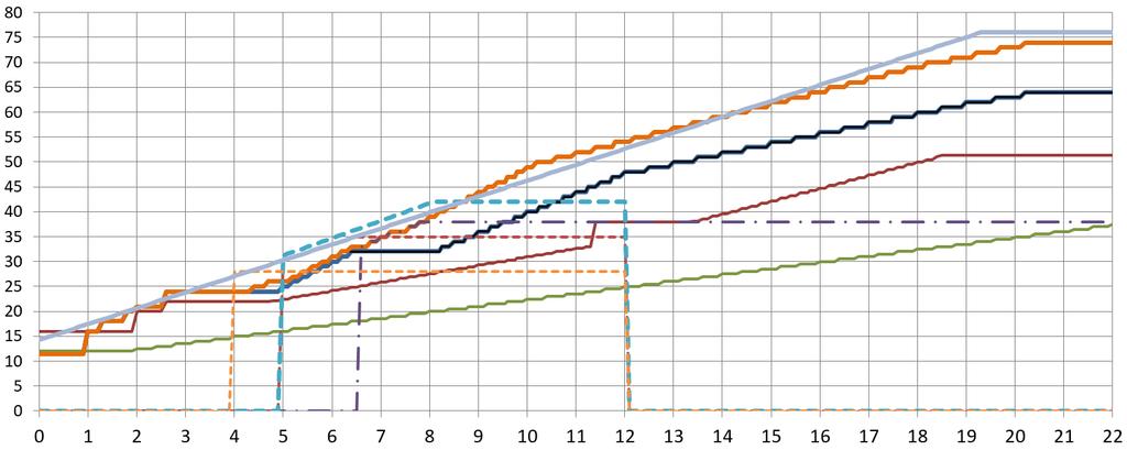Bruttovikt (ton) Bärighetsklasser