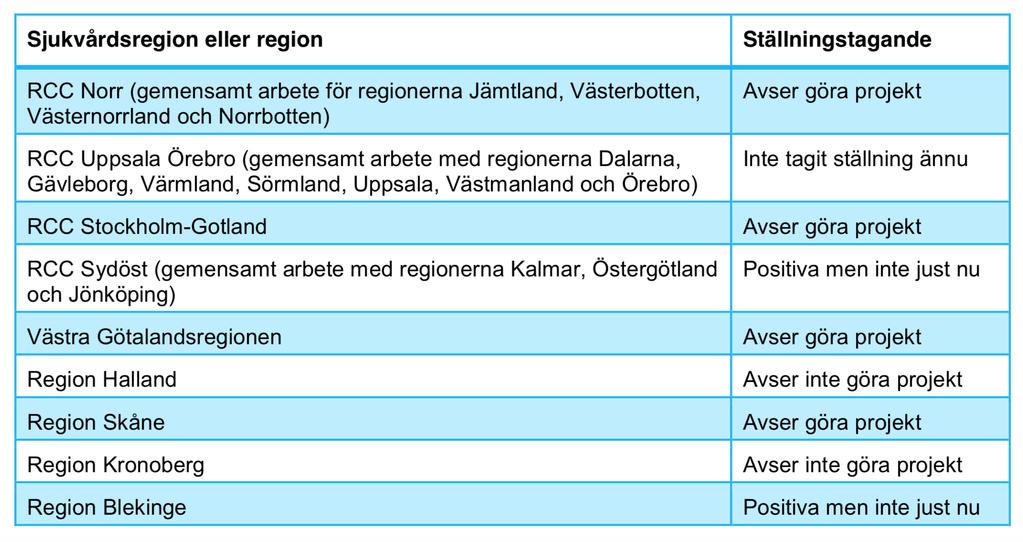 Vad tänker