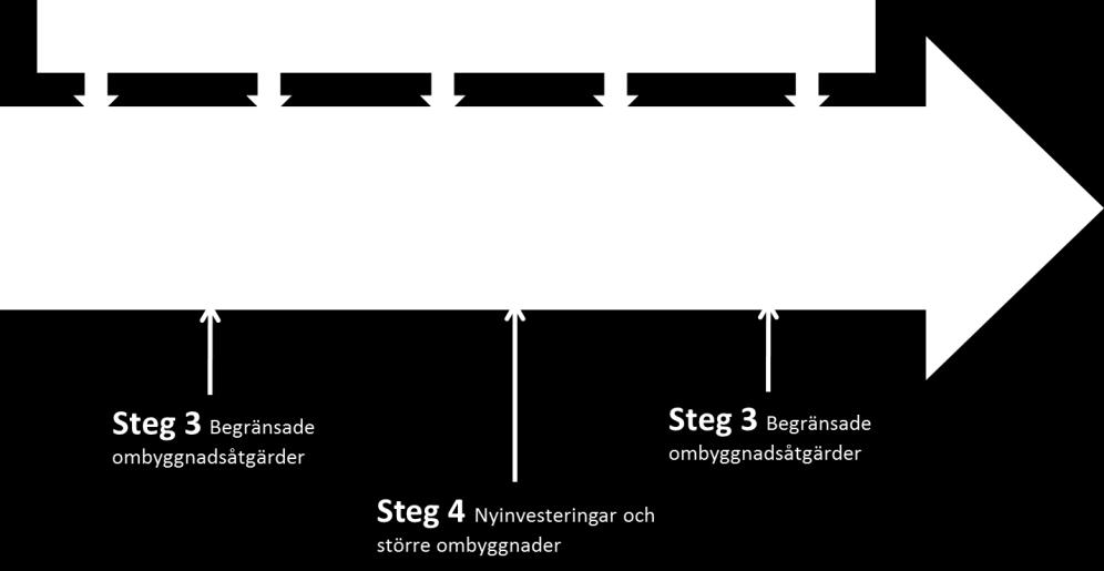 Workshop nr 2 resulterade i en bruttolista med ett stort antal förslag på åtgärder. Sedan har projektets arbetsgrupp bearbetat åtgärderna.