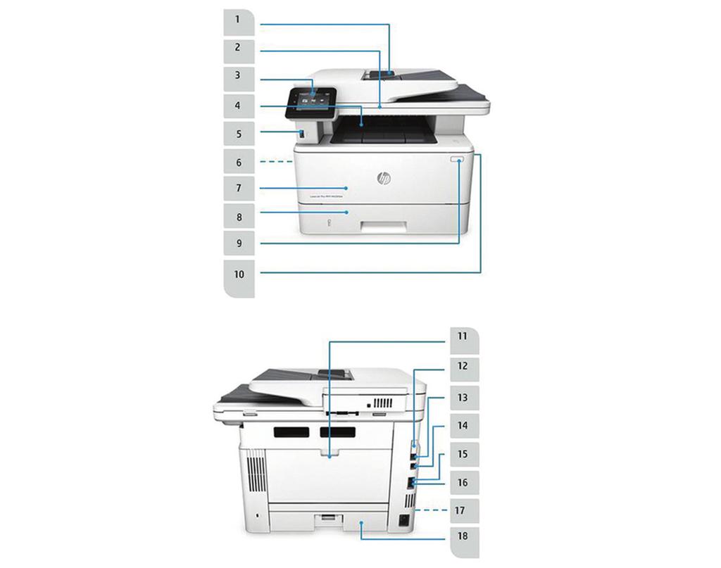 Produktrundtur HP LaserJet Pro MFP M426fdw visas 1. 50-arks automatisk dokumentmatare (ADM) 2. Flatbäddsskanner: upp till 216 x 297 mm papper 3. Intuitiv 7,6 cm färgpekskärm (kan vinklas uppåt) 4.