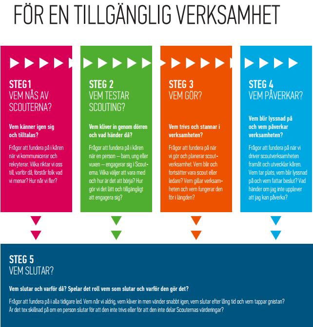 Vad motiverar mig till att rekrytera till gruppen?
