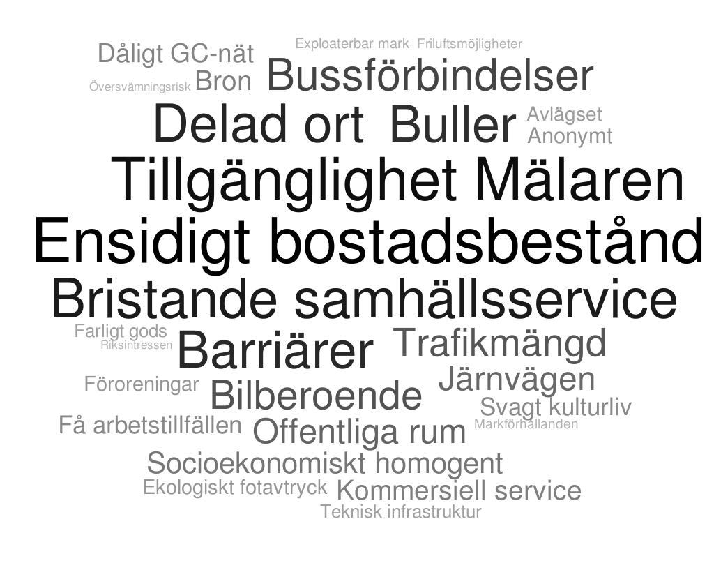 W - svagheter Den största svagheten som identifieras av grupperna är det ensidiga bostadsbeståndet som i stort sett enbart består av enbostadshus vilket är kopplat till en socioekonomiskt homogen