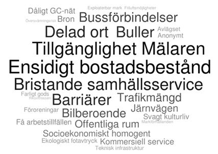 Arbetet utgick ifrån en så kallad SWOT-analysmodell med syfte att identifiera ortens styrkor (Strengths), svagheter (Weaknesses), möjligheter (Opportunities) och hot (Threats).