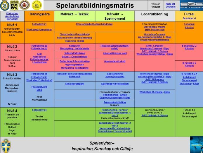 Spelarutbildningsplan Spelarlyftet och Göteborgs Fotbollförbund