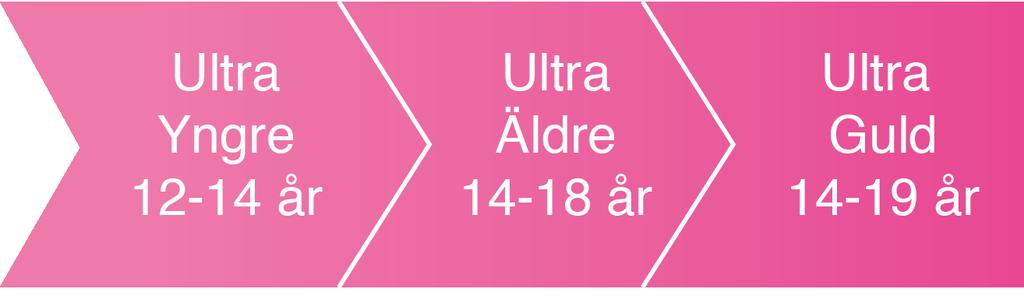 Ultra Ha kul med träning och tävling Nivån Ultra är till för barn och ungdomar i åldrarna mellan 12 19, denna verksamhet riktar sig till ungdomar i början av, under och precis efter puberteten precis