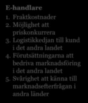 Svårighet att känna till marknadsefterfrågan i andra länder Omnikanalhandlare 1. Fraktkostnader 2. Andra skatter än moms 3.