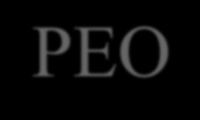 Population Operationssjuksköterskan PEO Exposure Kommunikation i team Outcome Upplevelse Figur 1. Sökord framkomna med hjälp av PEO.
