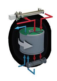Arbetsprincip för MDG 7 6 Hela flödet av varm tryckluft lämnar det sista stadiet i kompressorn och passerar genom MDG:s värmeväxlare () och den vattenkylda kylaren (3).