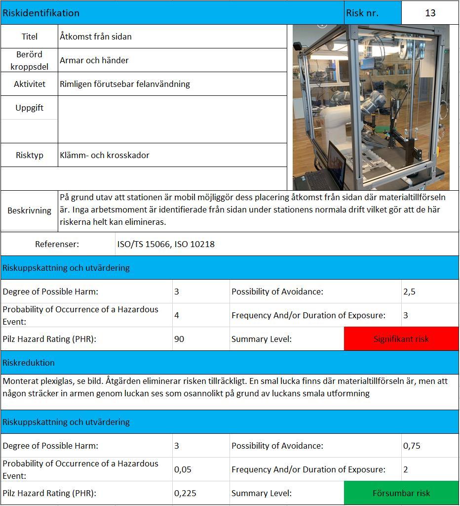 Åtkomst från sidan: En risk vilken medförde en riskreduktion under projektets gång. Klämrisk vid höj- och sänkbart bord.