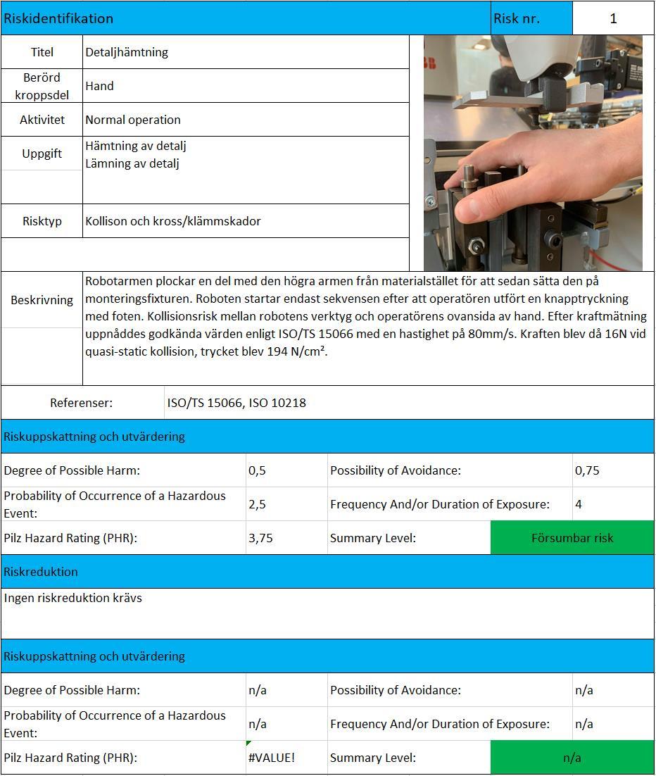 Figur 5.4 Risk nummer 1. Klämrisk mellan robotens verktyg och operatörens hand. (Mathieu, 2016) Omarbetad med tillåtelse. 5.1.1 Resultat från kraftmätningen Under kraftmätningen utfördes fyra olika mätningar, se metodavsnitt för vilka dessa är.