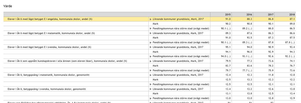 Uppdrag Bedriva lovskola för icke godkända elever från och med åk 6 (Kunskap och lärande) Lovskola har bedrivits för årskurs 8 och 9 samt för elever på Språkintroduktionen.