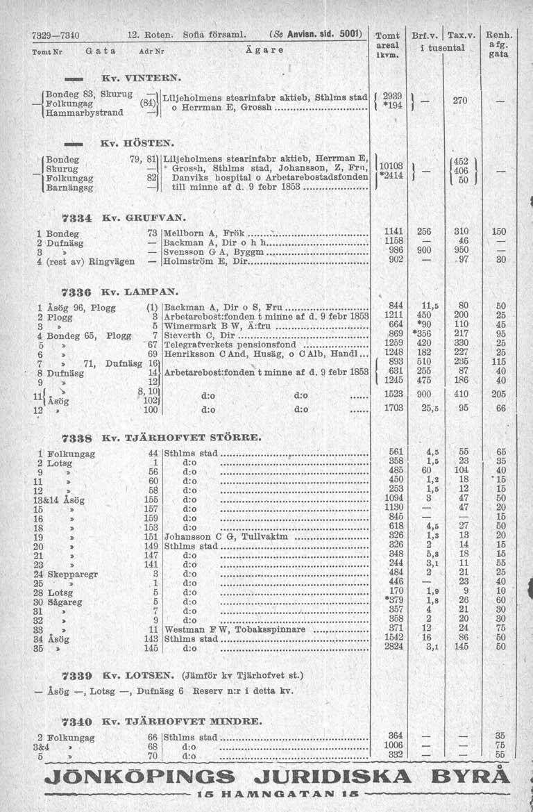 732973i0 2. Roten. Sofia försam. (Se Anvisn. sid. 500) Tomt ~r G a t a Adr Nr Ägare i 833 E v Fokungag Hammarbystrand. VNTERN. (8~]~jehomens ~tearinfabi aktieb. Sthms stad o Herman E. Grossh.