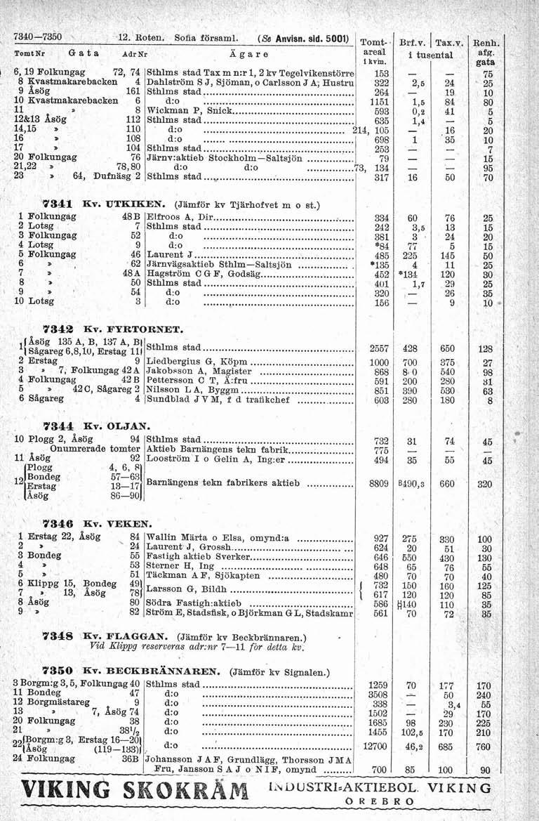 73407850 2. Roten. Sofia försam. (Se Anvisn. sid. 500) Tomt., Brf.v. Tax.v. / Renh. Tomt ~r a t a Adr N* Ägare area i tusenta i kvm. 53.