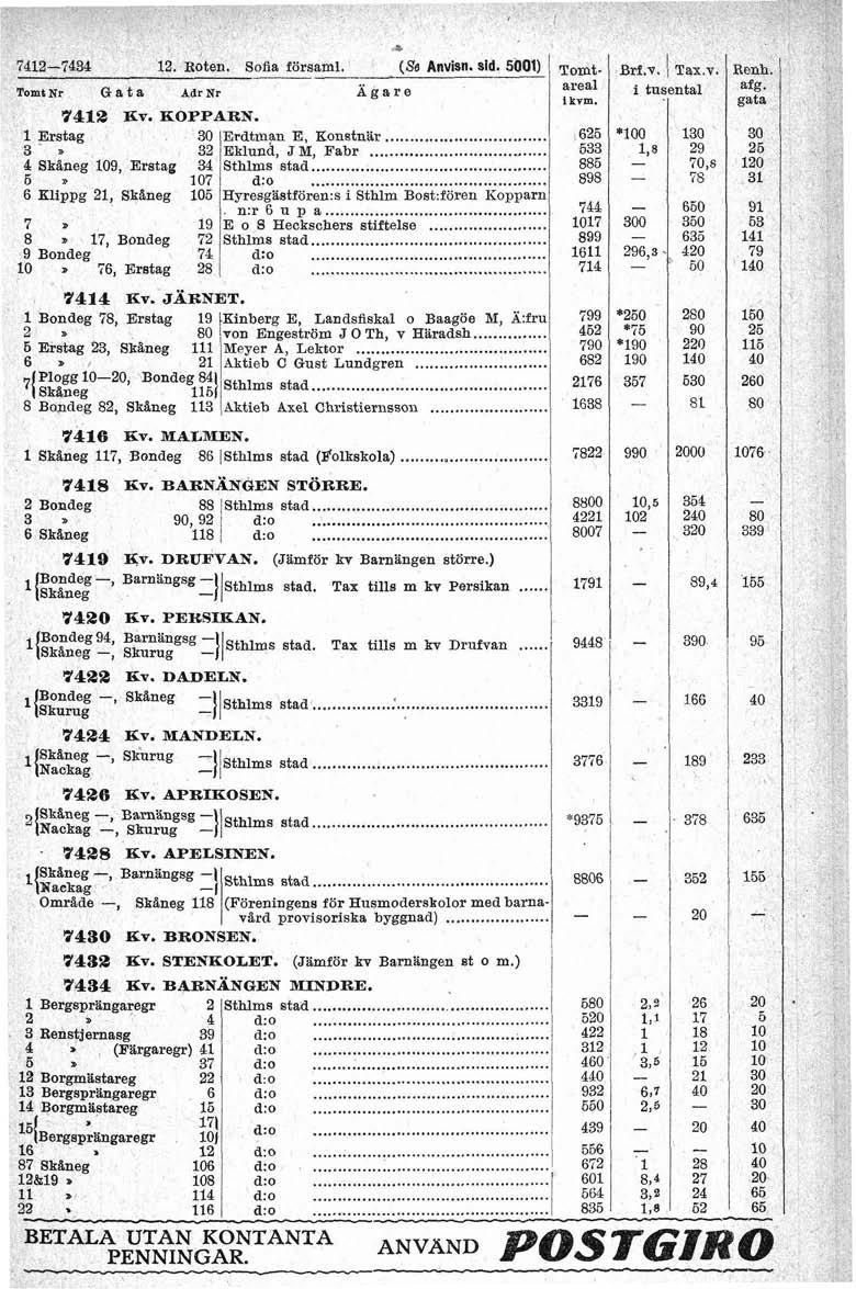 . + Roten. Sofia försam.. (Sa Anvisn. sid. 500) Tomt Nr ~i a t a Adr Nr Ägare. KOPPARN. 742 EV Erstag 30 3 B 32 ku und. J M. Fabr... 4 Skaneg 09. Erstag 34 5 D 07 Kippg 2, Skaneg 05 Hyresgstfören.