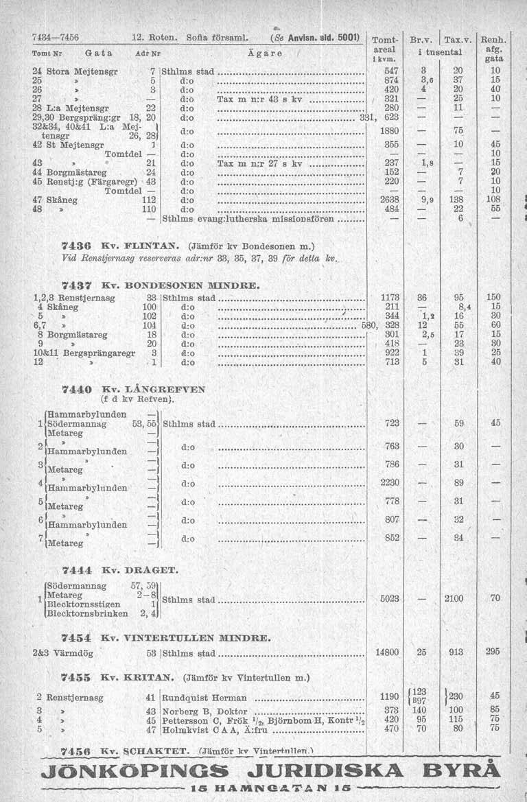 C. 7374 2. Roten. Sofia försam. (Se Anvisn.