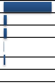 Tabell 1 Samhällsekonomiskt analysresultat - sammanfattning Kalkylresultat: Nettonuvärde, mnkr + Miljöeffekter som ej värderats i kalkylen + Övriga effekter som ej värderats i kalkylen => Sammanvägd