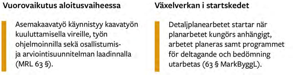 Osallisilla on koko kaavatyön ajan mahdollisuus antaa asemakaavatyöhön liittyvää palautetta sähköpostitse, kirjeitse tai puhelimitse kaavoituksesta vastaavalle kunnan edustajalle.