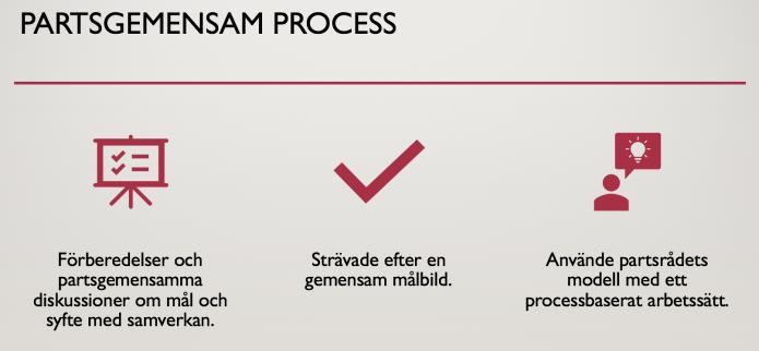 samverkansavtalet har ett tydligt syfte; verksamhetsanpassad och ändamålsenlig samverkan.