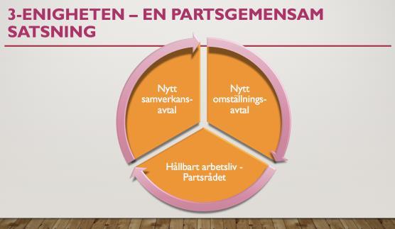 https://ki.se/sites/default/files/2018/12/20/avtal_om_omstallningsmedel_181218.pdf Ett hållbart arbetsliv förutsätter en god arbetsmiljö. I arbetsmiljöarbetet är de förebyggande insatserna viktigast.