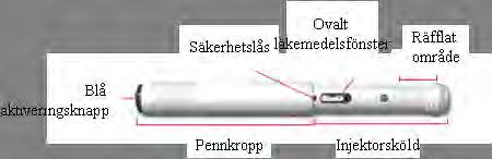 7. Hur du injicerar med AVONEX PEN Avonex Pen (engångsbruk)