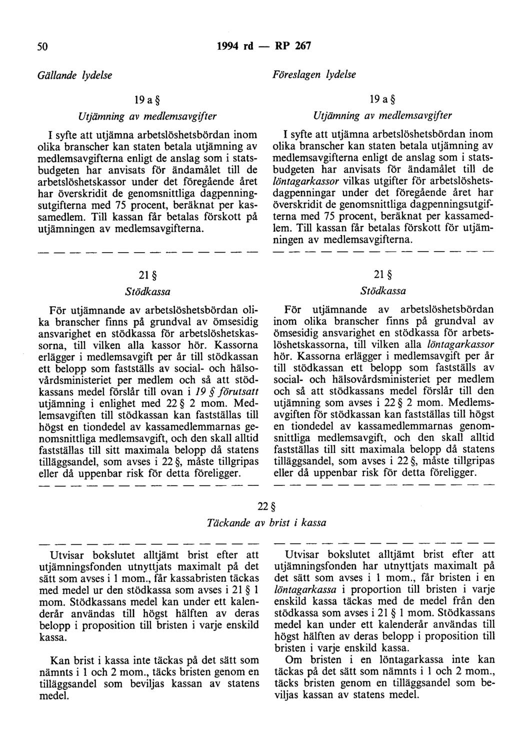 50 1994 rd- RP 267 Gällande lydelse 19 a Utjämning av medlemsavgifter I syfte att utjämna arbetslöshetsbördan inom olika branscher kan staten betala utjämning av medlemsavgifterna enligt de anslag